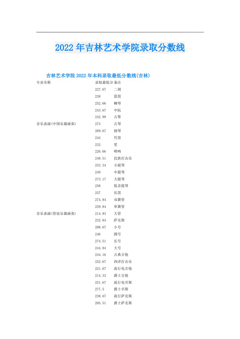 吉林艺术学院录取分数线