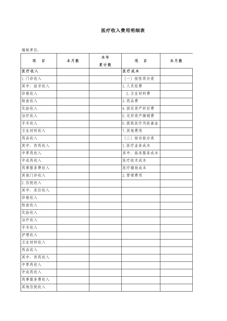 医院医疗收入费用明细表