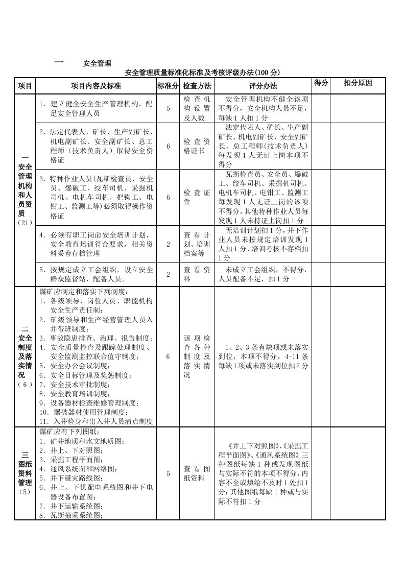 质量标准化检查评分表