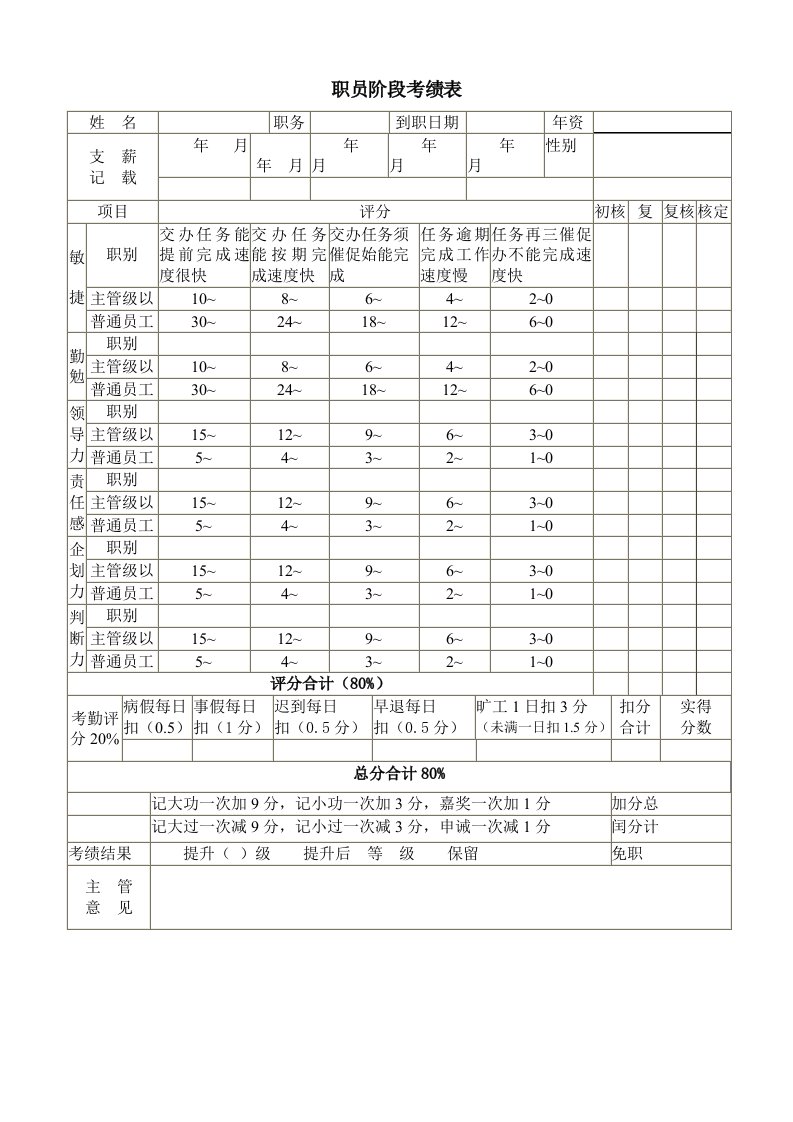 职员阶段考绩表模板.doc