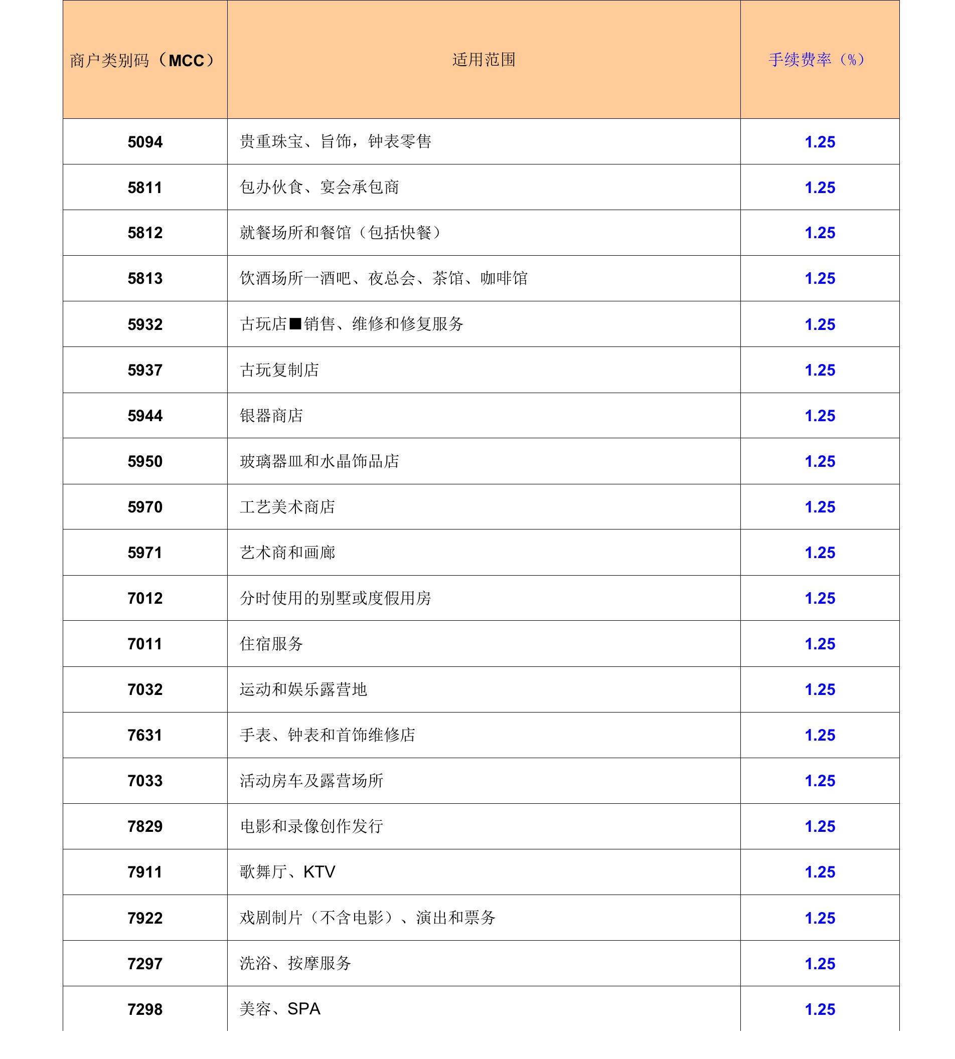 各行业MCC详细费率表