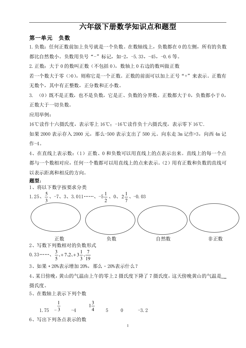 (完整)人教版小学六年级数学下册知识点和题型总结