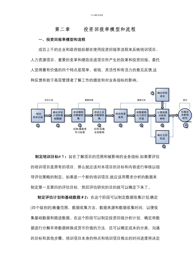 ROI模型和流程