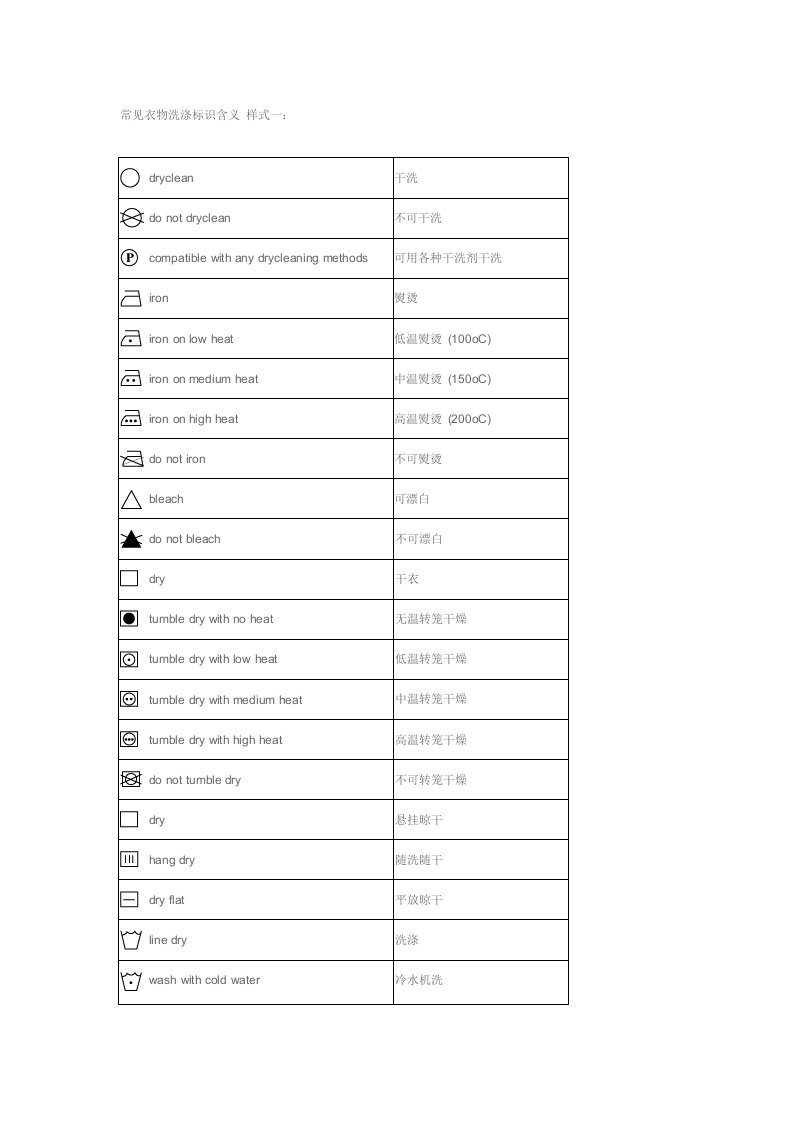 衣物洗涤标志水洗标符号说明最齐的版本