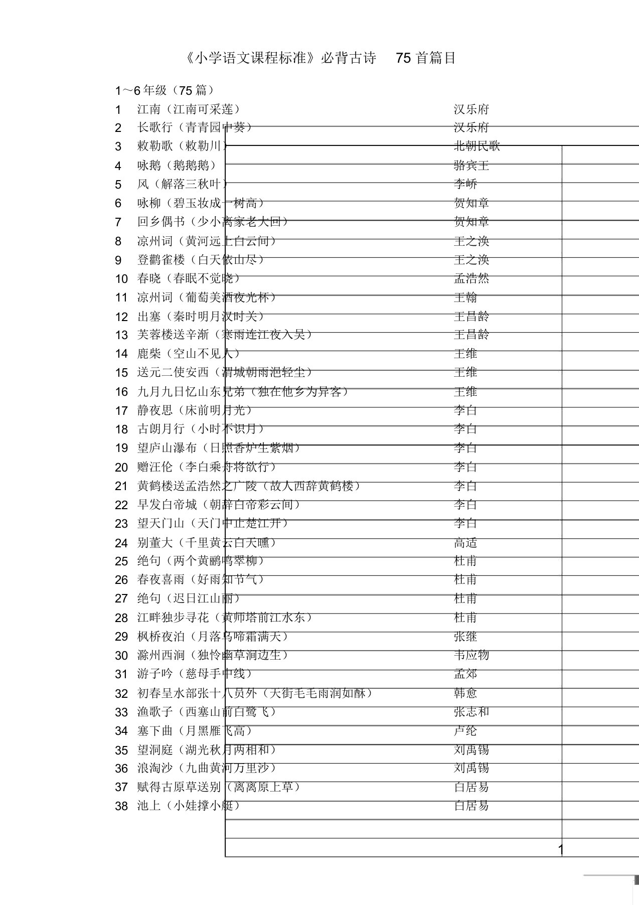 小学语文课程标准必背75首古诗篇目