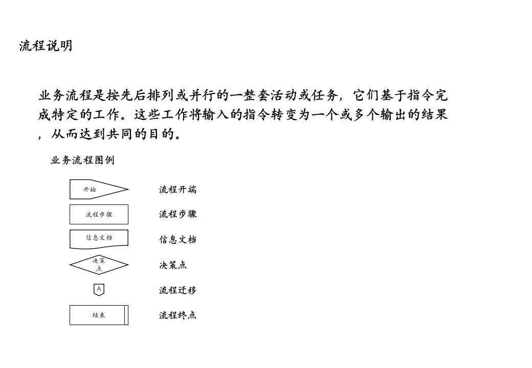 人力资源管理各模块流程图