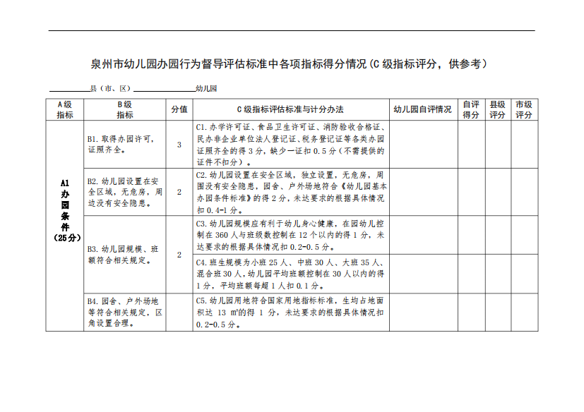 泉州市幼儿园办园行为督导评估标准中各项指标得分情况(C级指标评分,供参考)(1)