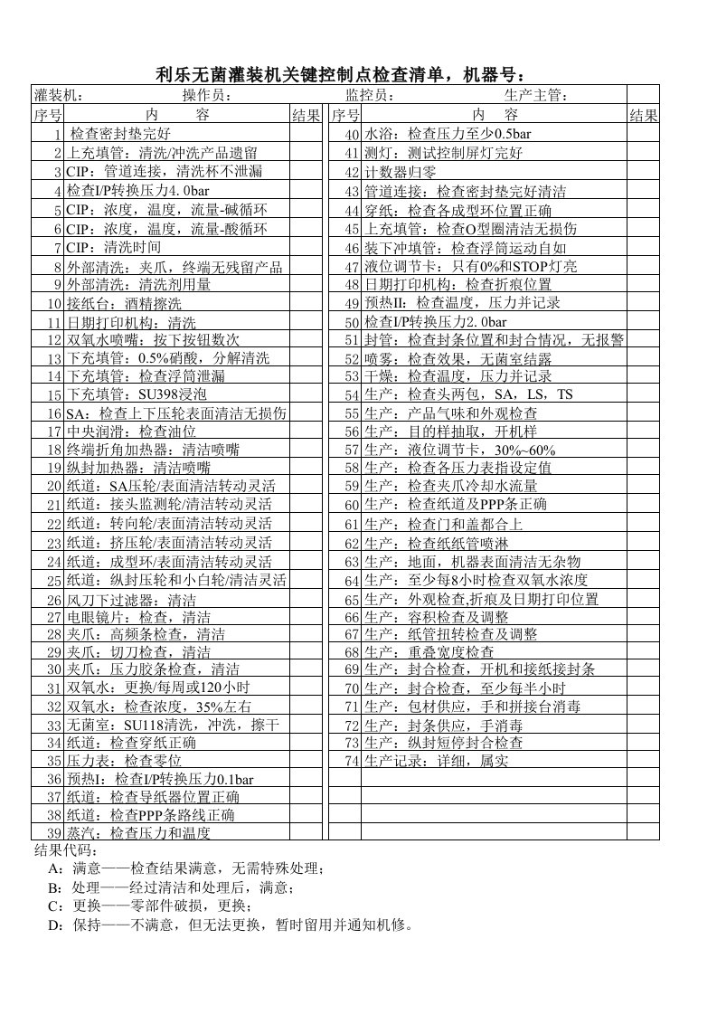 利乐无菌灌装机关键控制点检查清单1