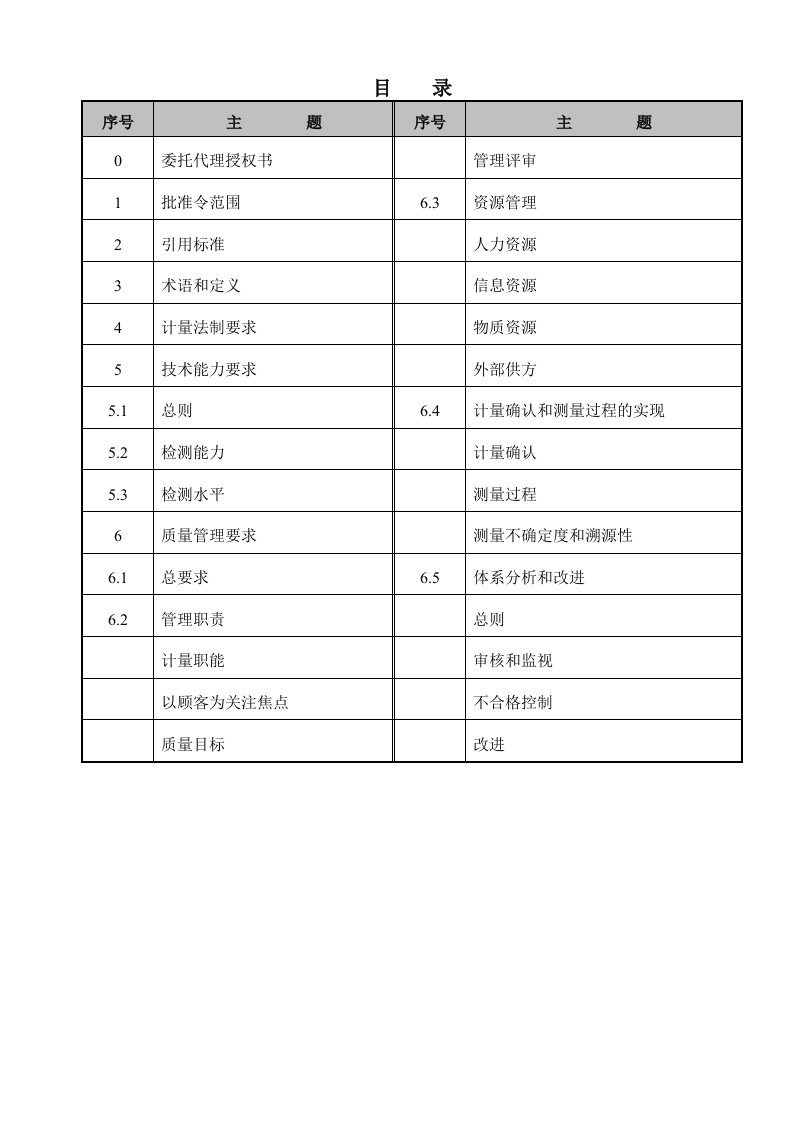 计量体系质量手册