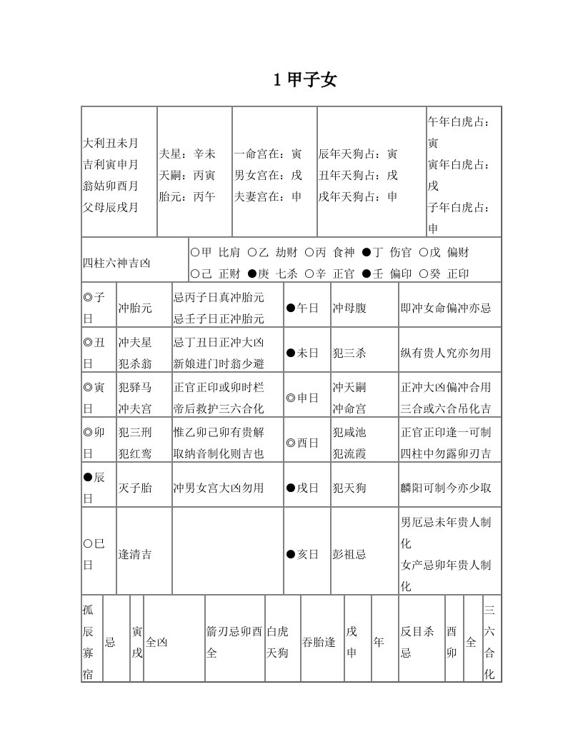 六十甲子女结婚吉凶一览表