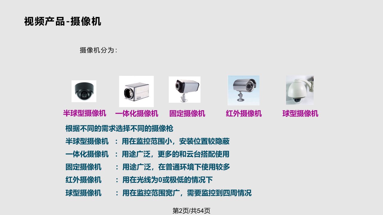 视频监控设备