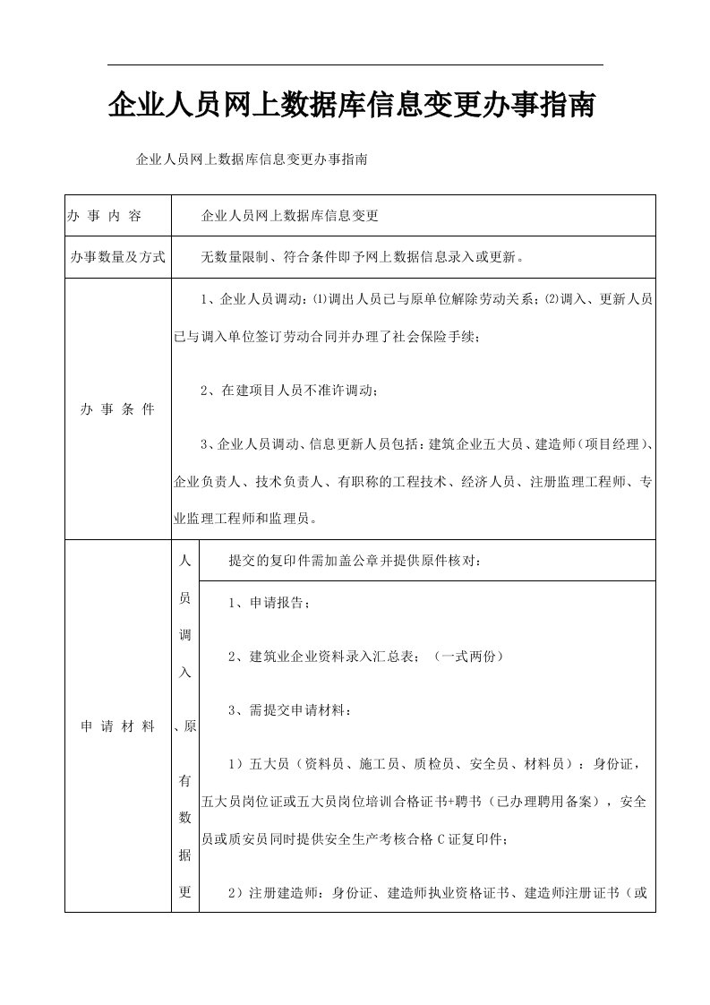 企业人员网上数据库信息变更办事指南