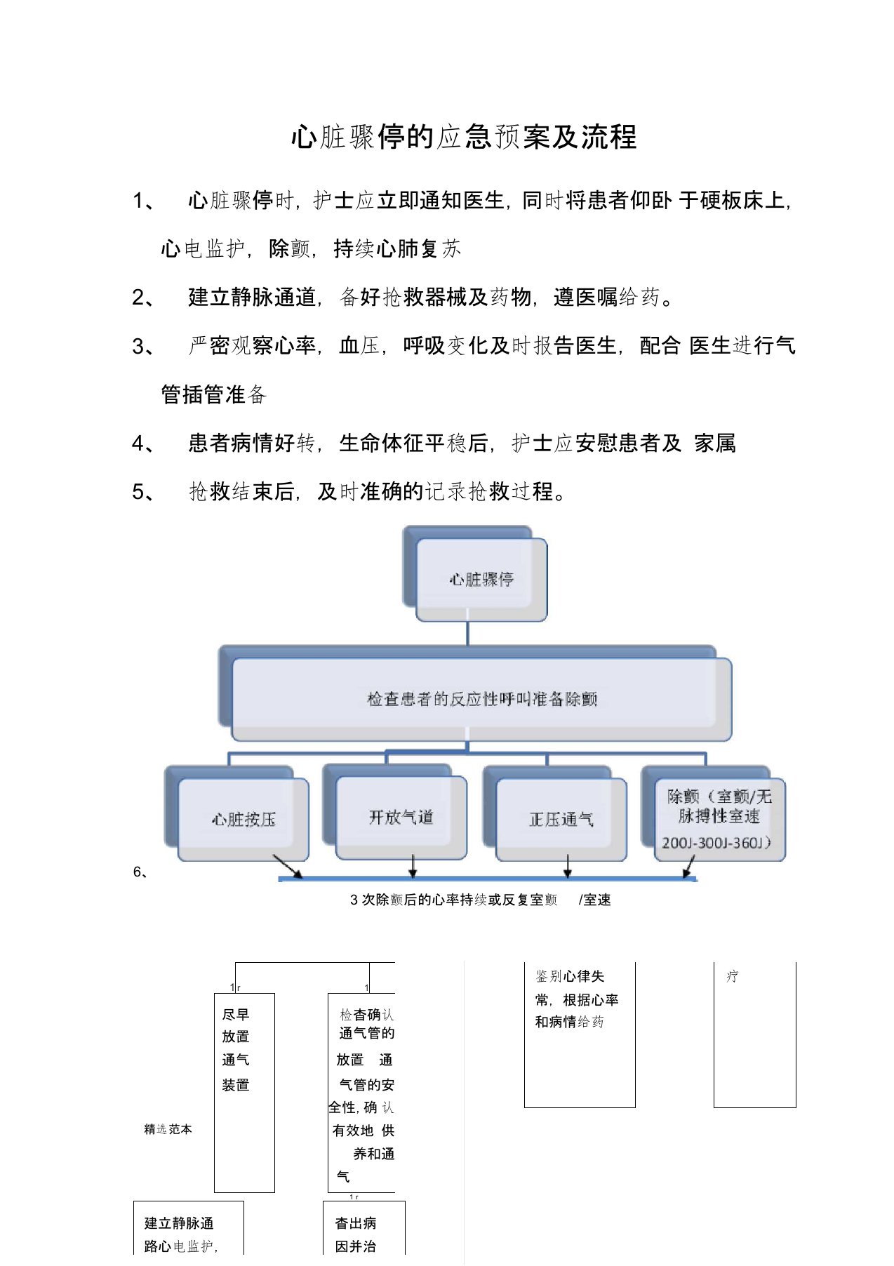 心脏骤停的应急预案及流程