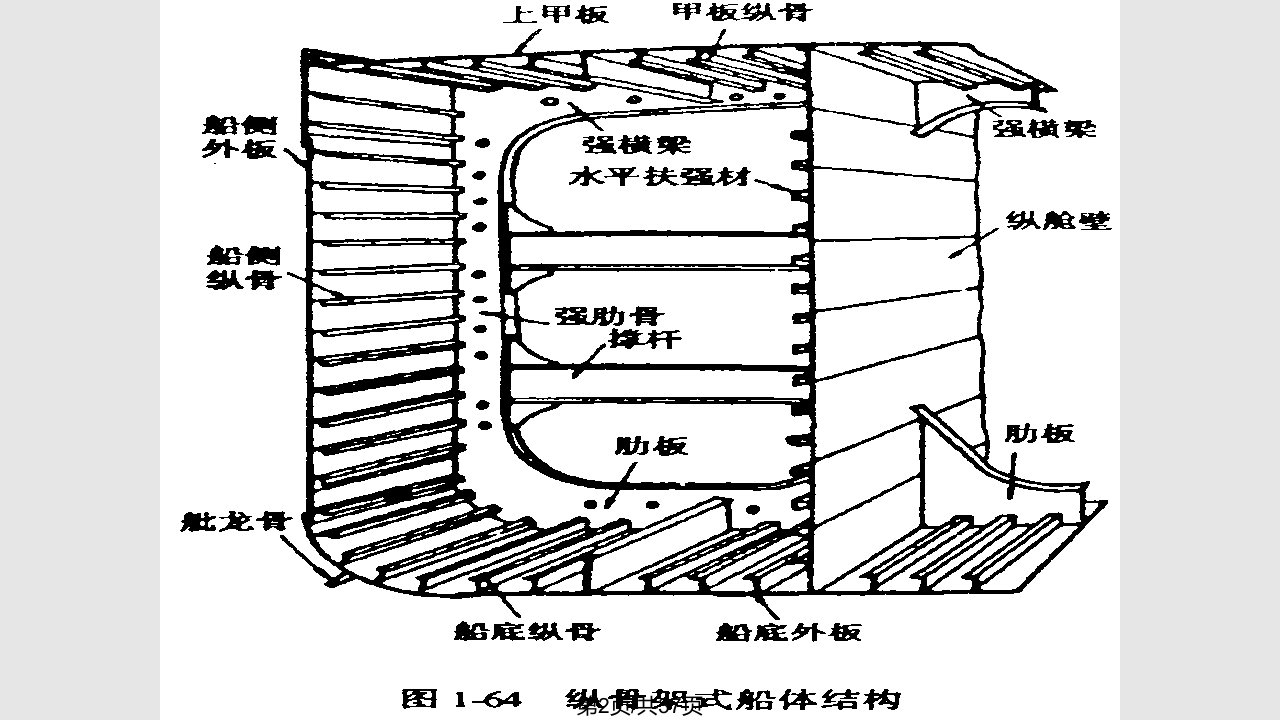 船体结构形式