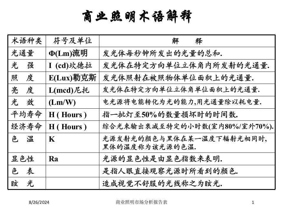 商业照明市场分析报告表专题课件