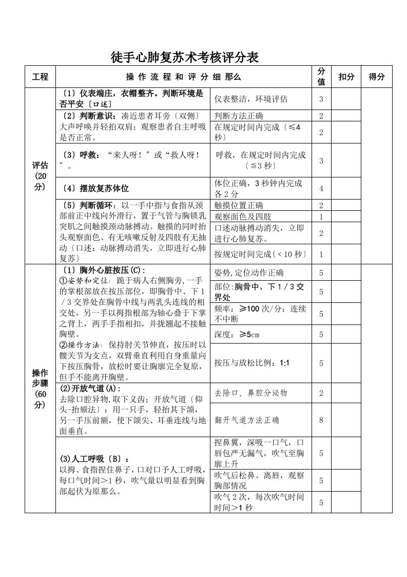 徒手心肺复苏术考核评分表