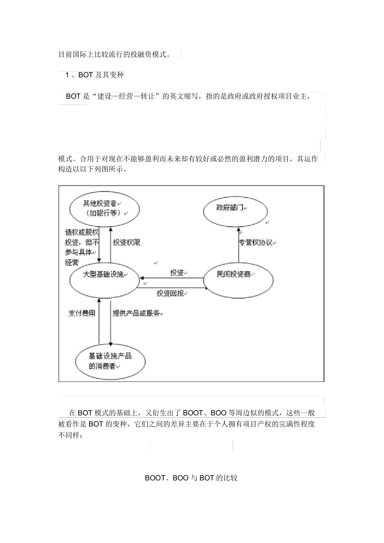 投资模式介绍