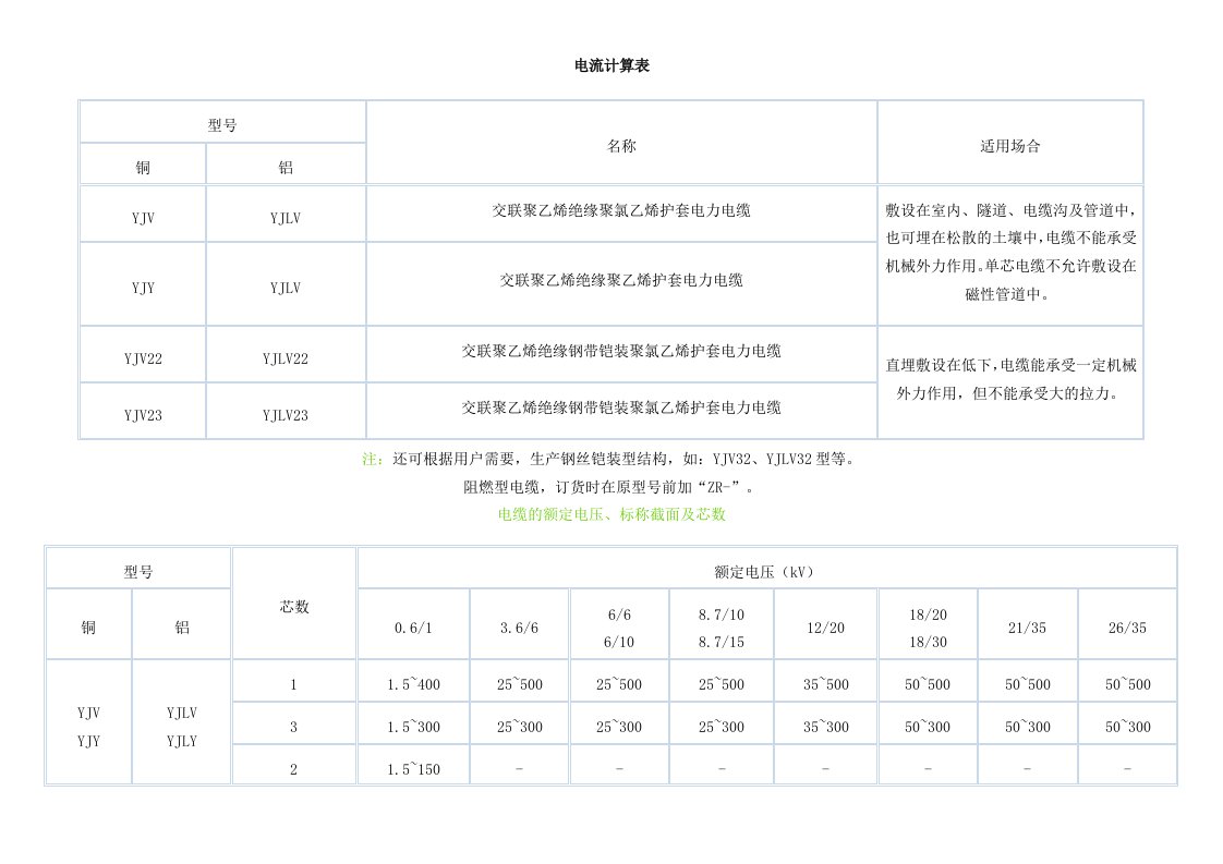 电力行业-电缆电流计算表