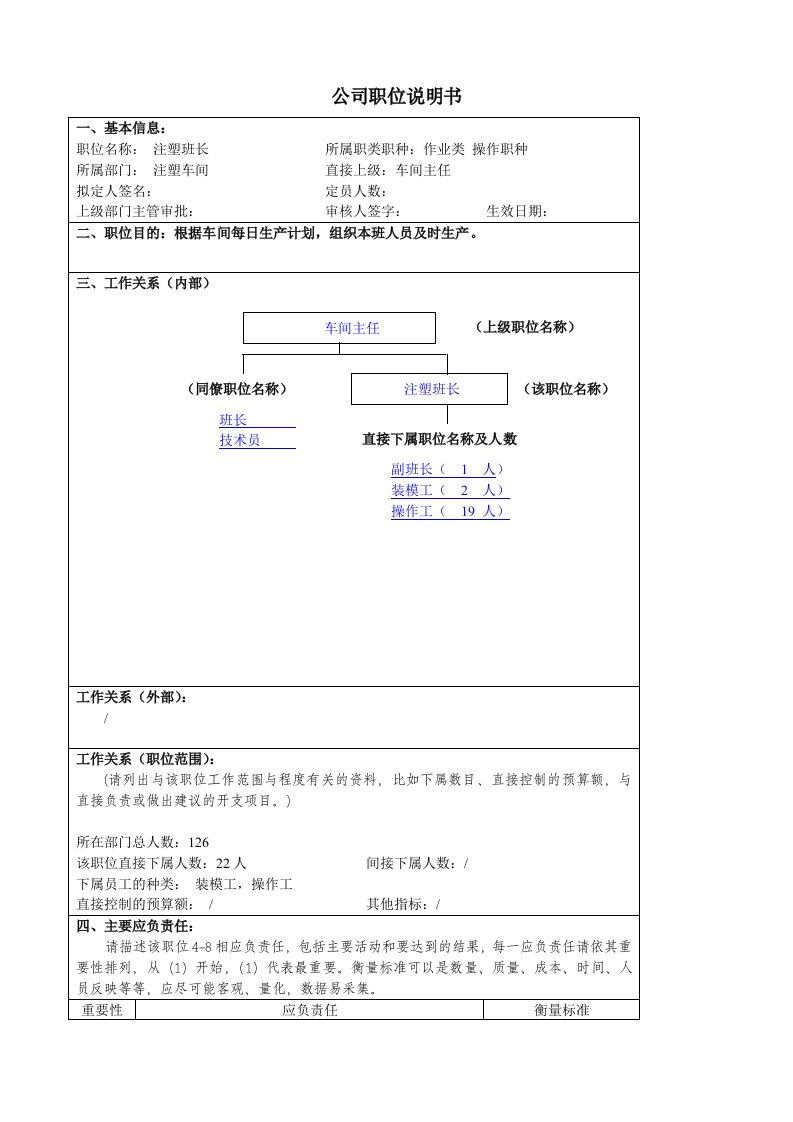 某大型汽车零部件公司注塑班长职位说明书