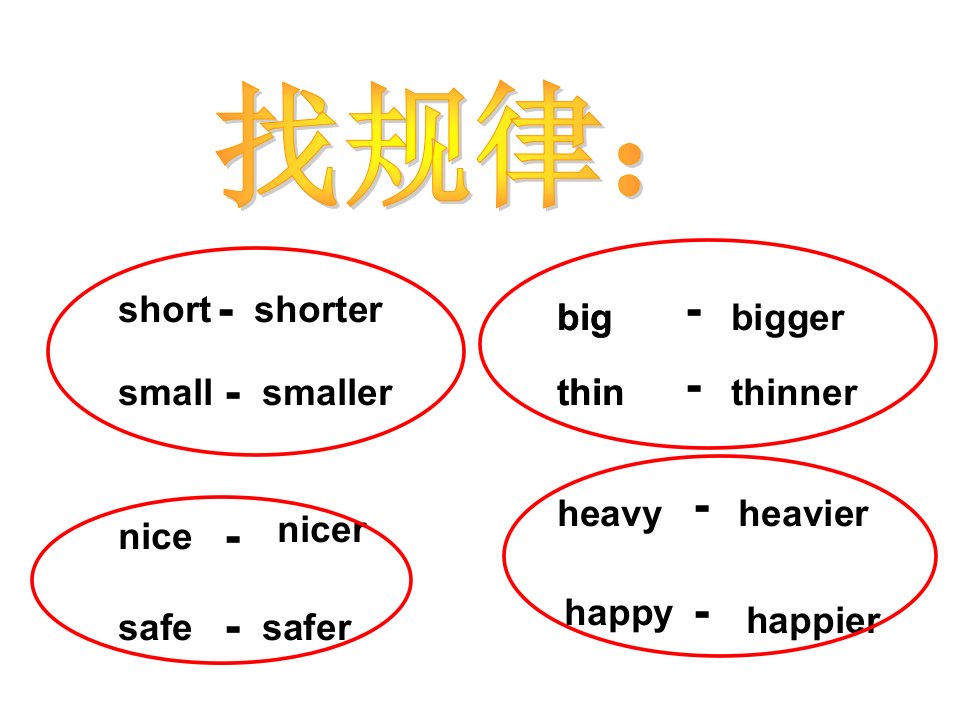 最新形容词和副词比较级和最高级的构成规则小结PPT课件