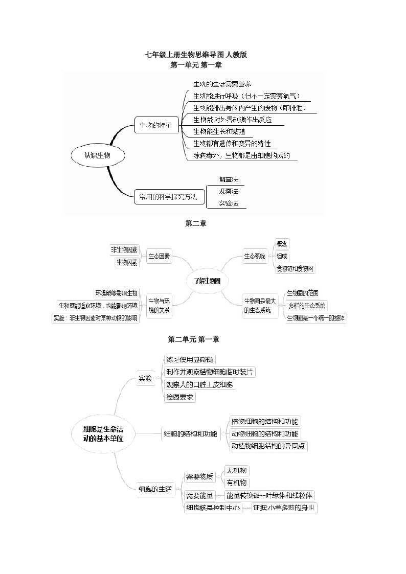 七年级上册生物思维导图