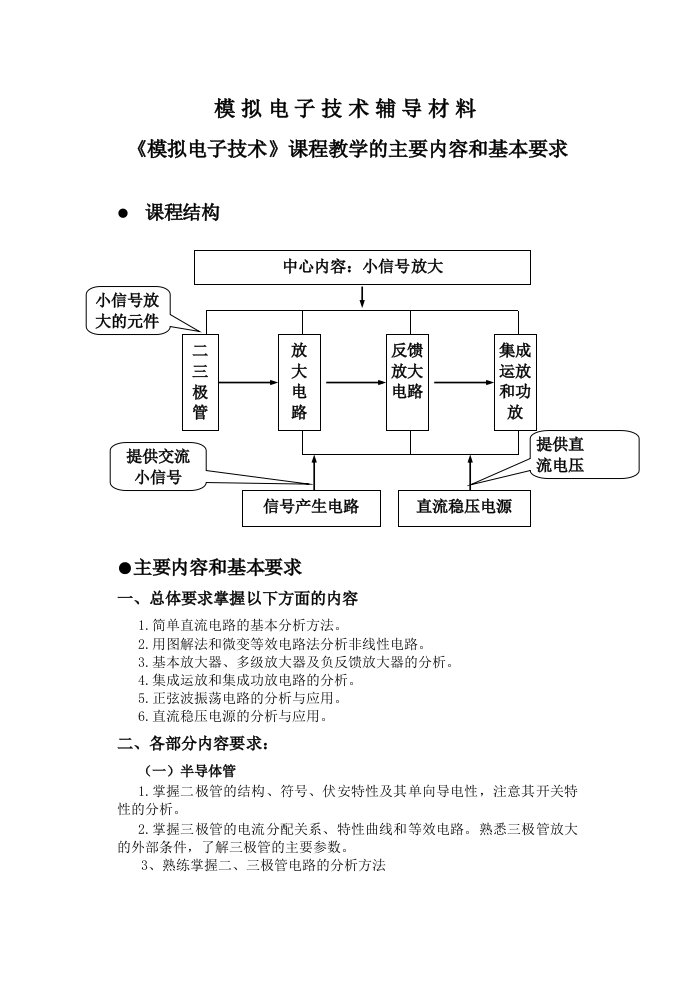 山东电气自动化专升本电子技术复习模拟电路专升本辅导