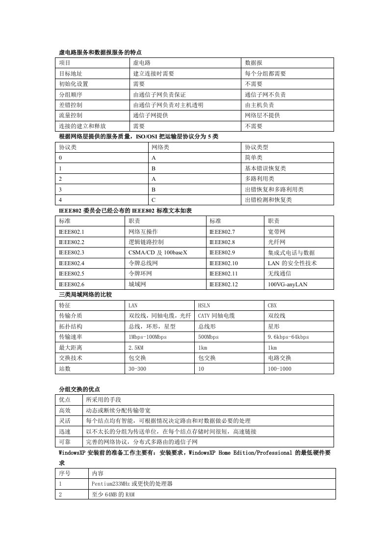 自考计算机与网络技术基础