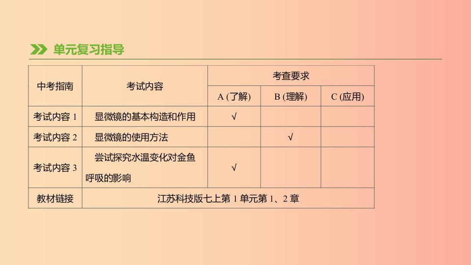 江苏省徐州市2019年中考生物复习