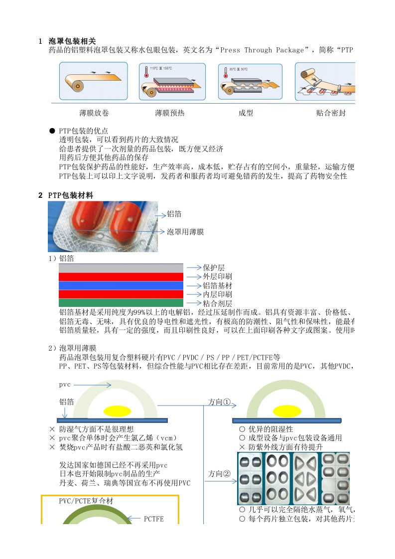 pctfe药包材调查