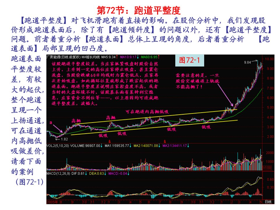 《跑道平整度》PPT课件