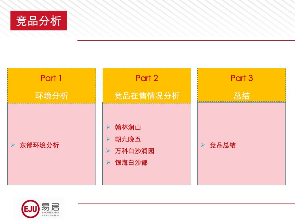 东旭骏城项目周边竞品分析报告