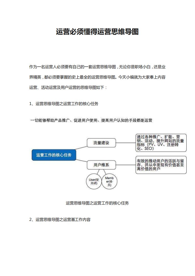 运营必须懂得运营思维导图