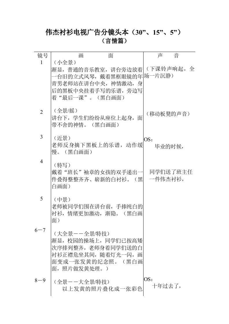 精选伟杰衬衫广告创意30秒