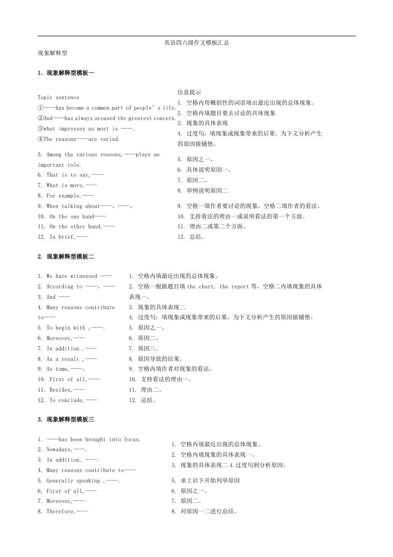 英语四级作文模板汇总