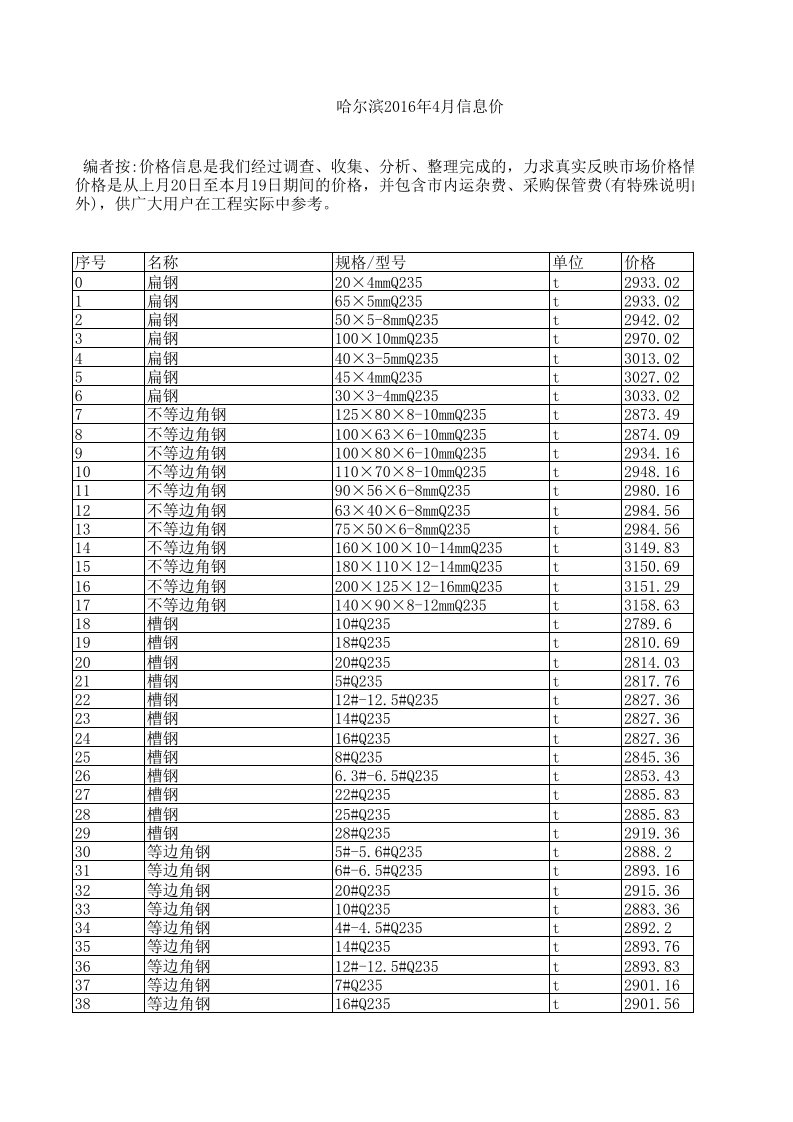 哈尔滨2024年4月建设工程材料信息价