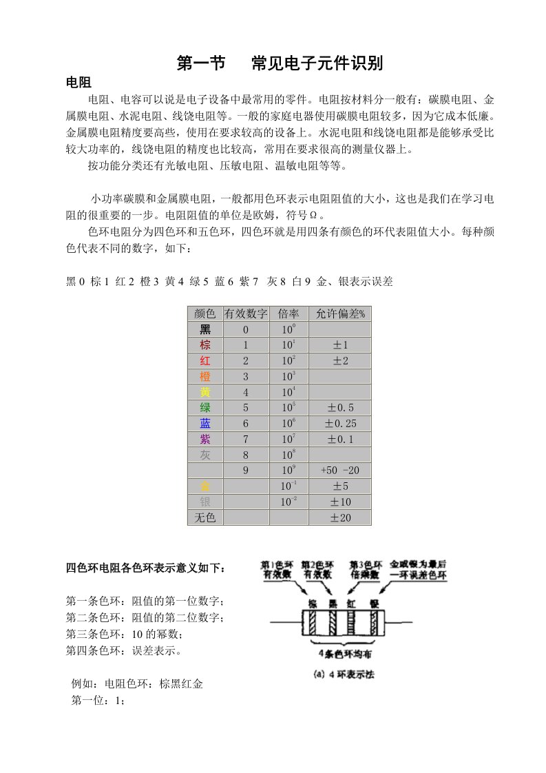 电子行业-电子设计指导