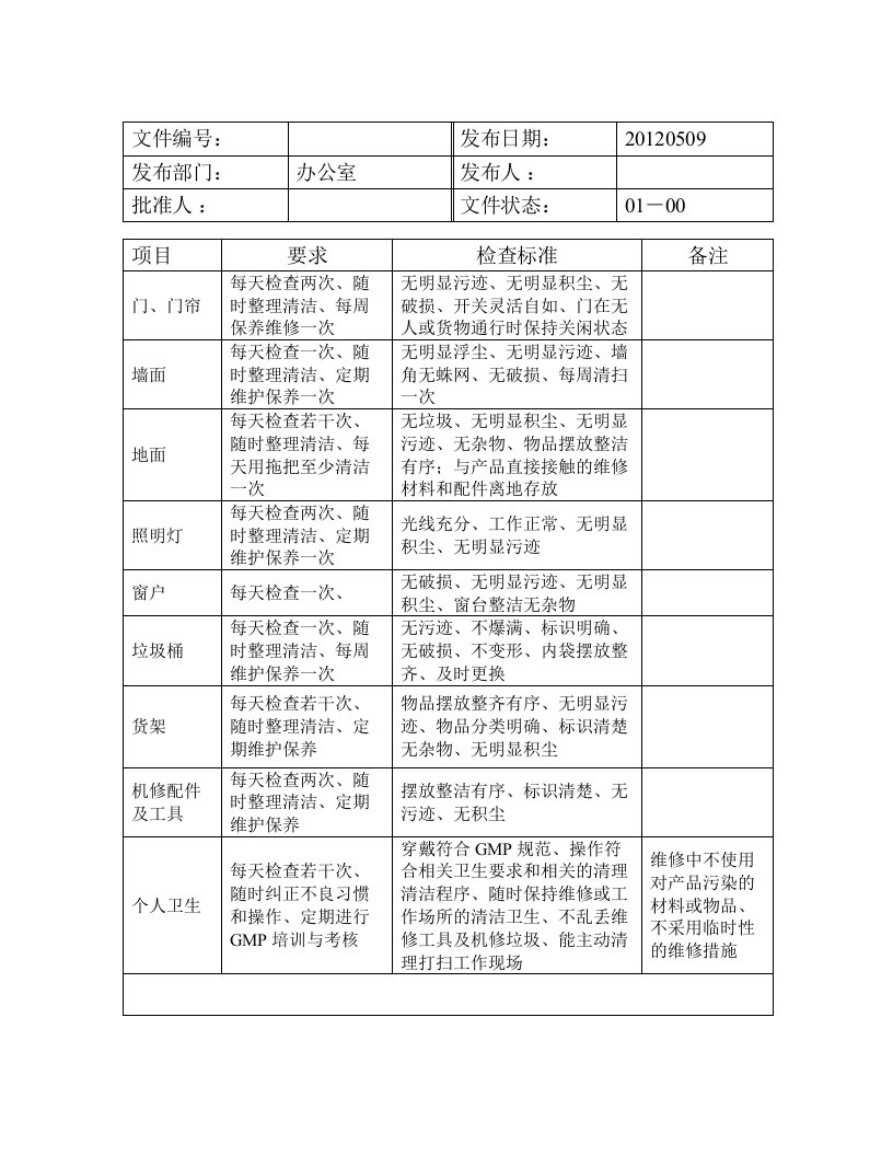 车间卫生检查表格