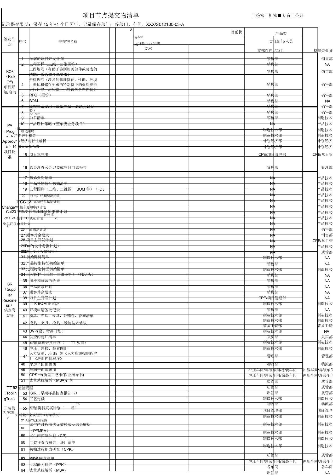 项目管理文件表格单汇总清单