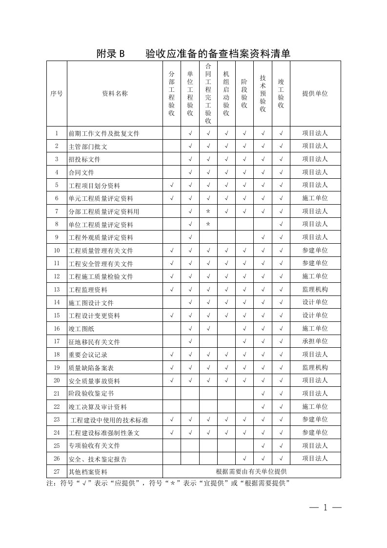 水利水电工程表格