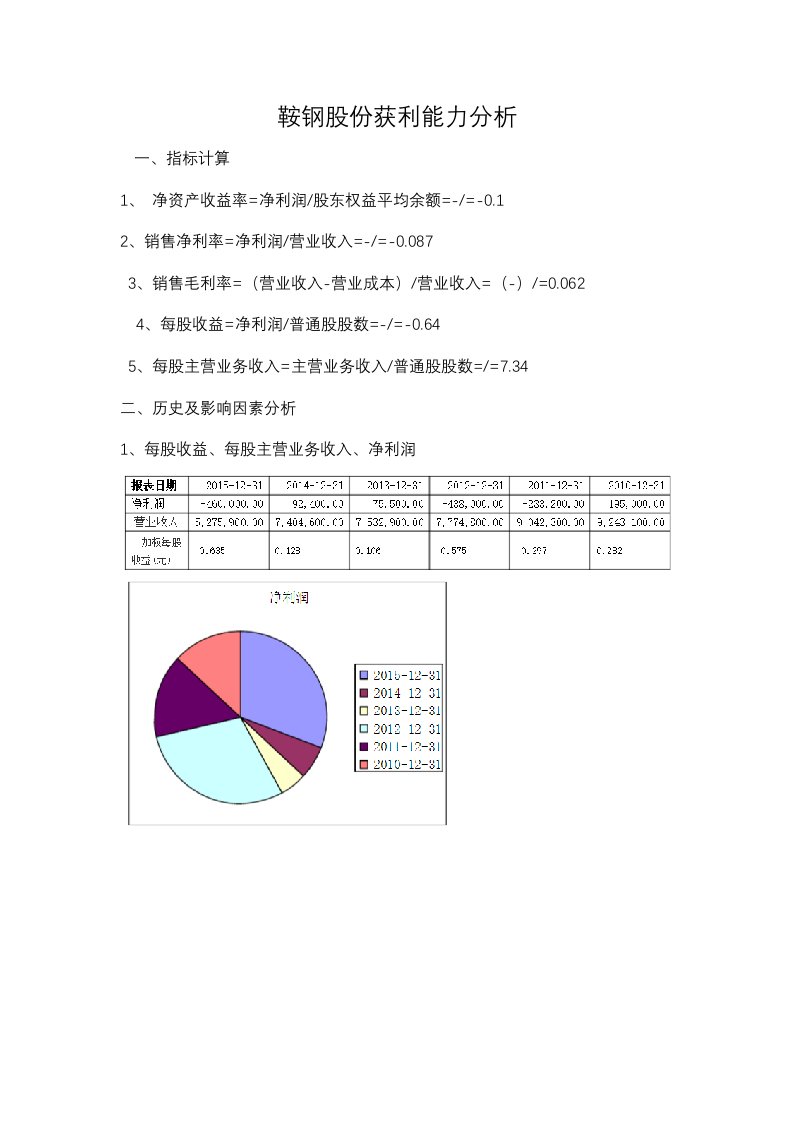 鞍钢股份获利能力分析