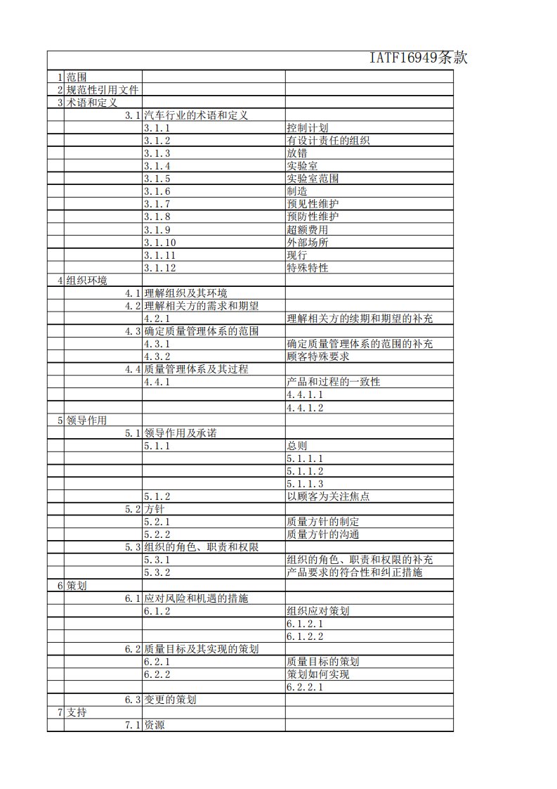 IATF16949条款