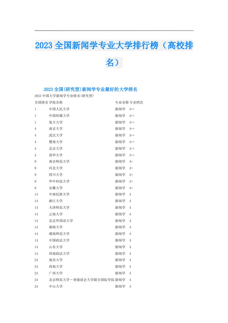 全国新闻学专业大学排行榜（高校排名）