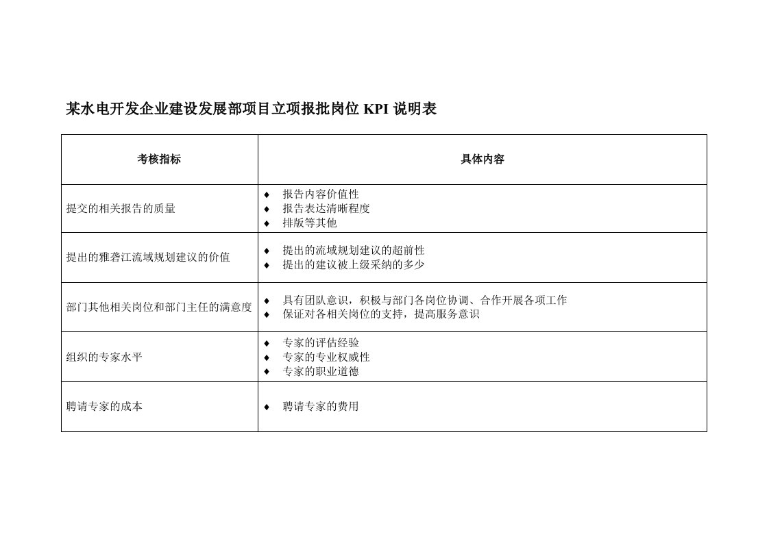 发展战略-某水电开发企业建设发展部项目立项报批岗位kpi说明表