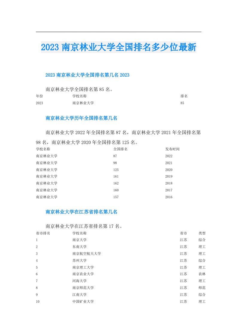 南京林业大学全国排名多少位最新