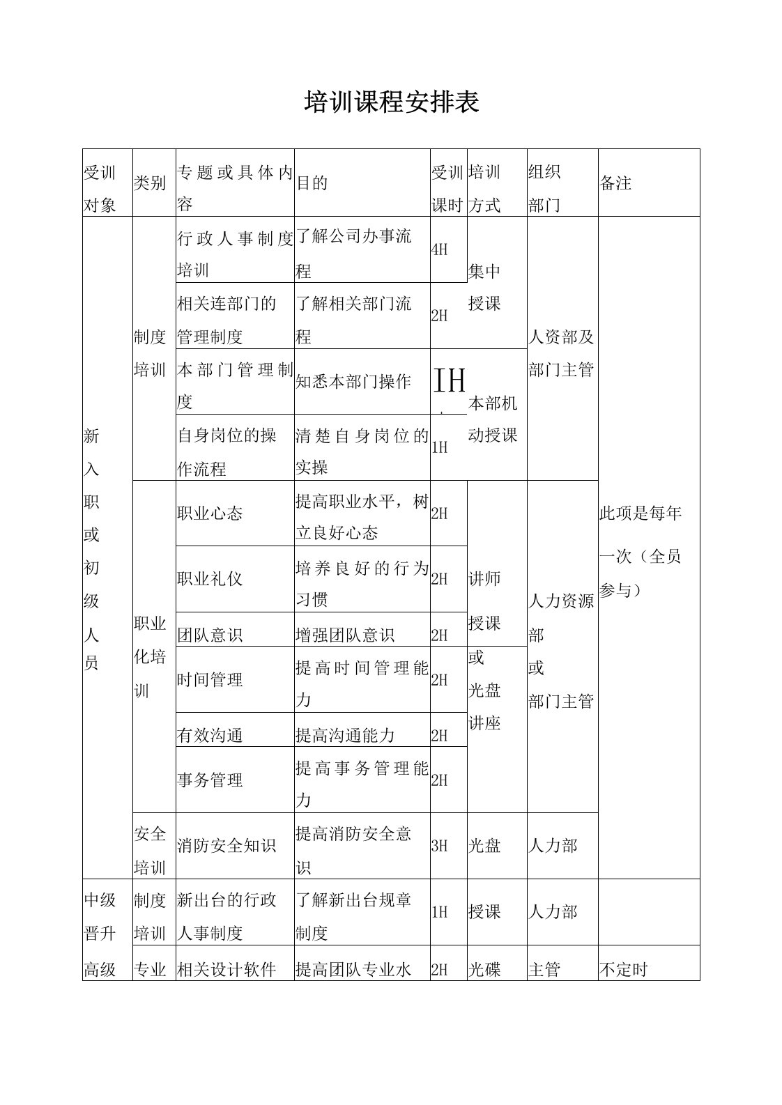 培训课程安排表(最新)