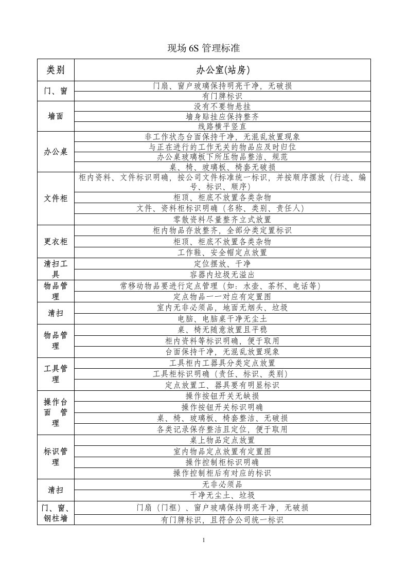 现场6S管理标准