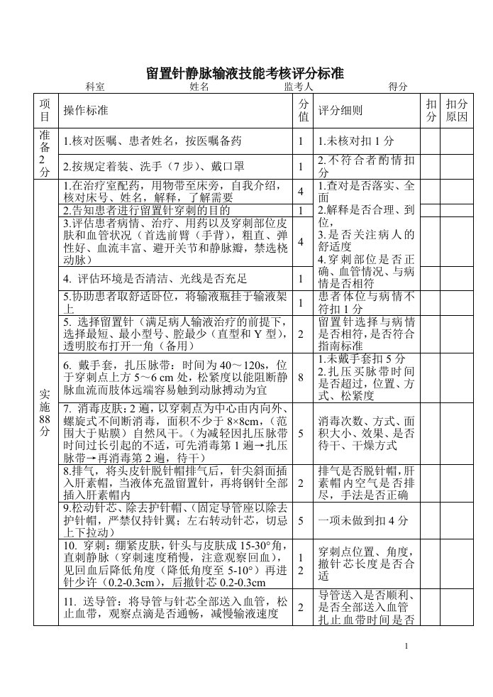 静脉留置针考核评分标准