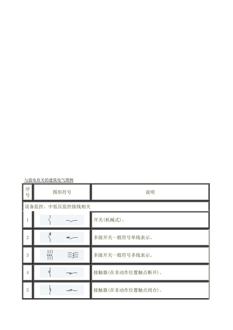 强电弱电图例符号大全