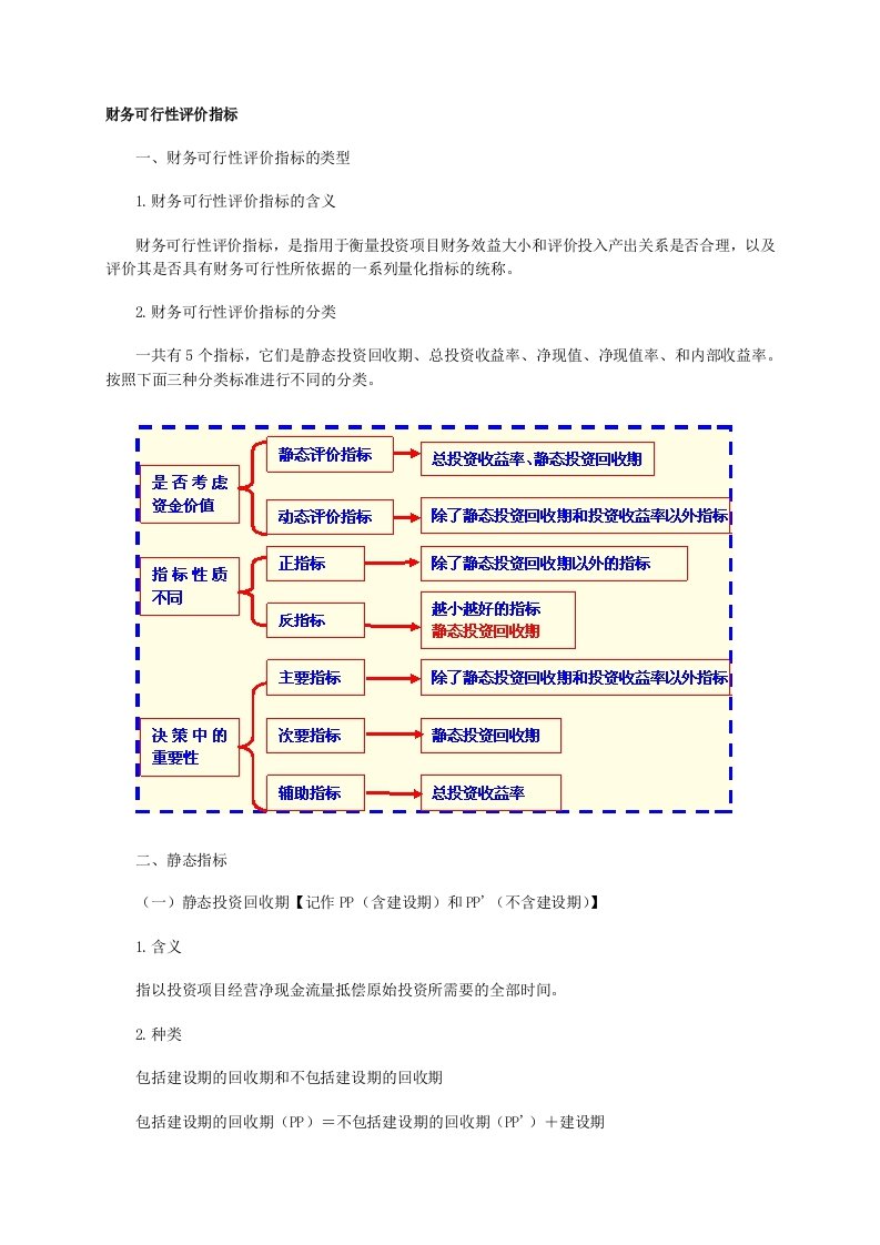 财务可行性评价指标