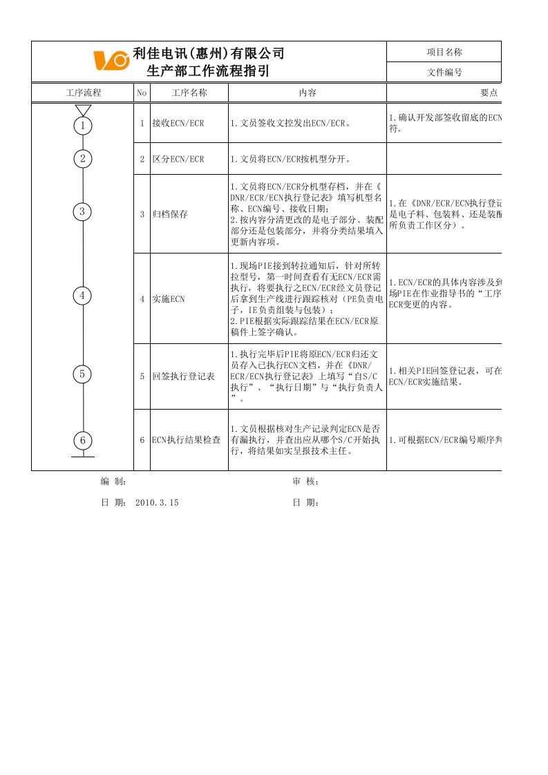 ECN执行跟踪流程